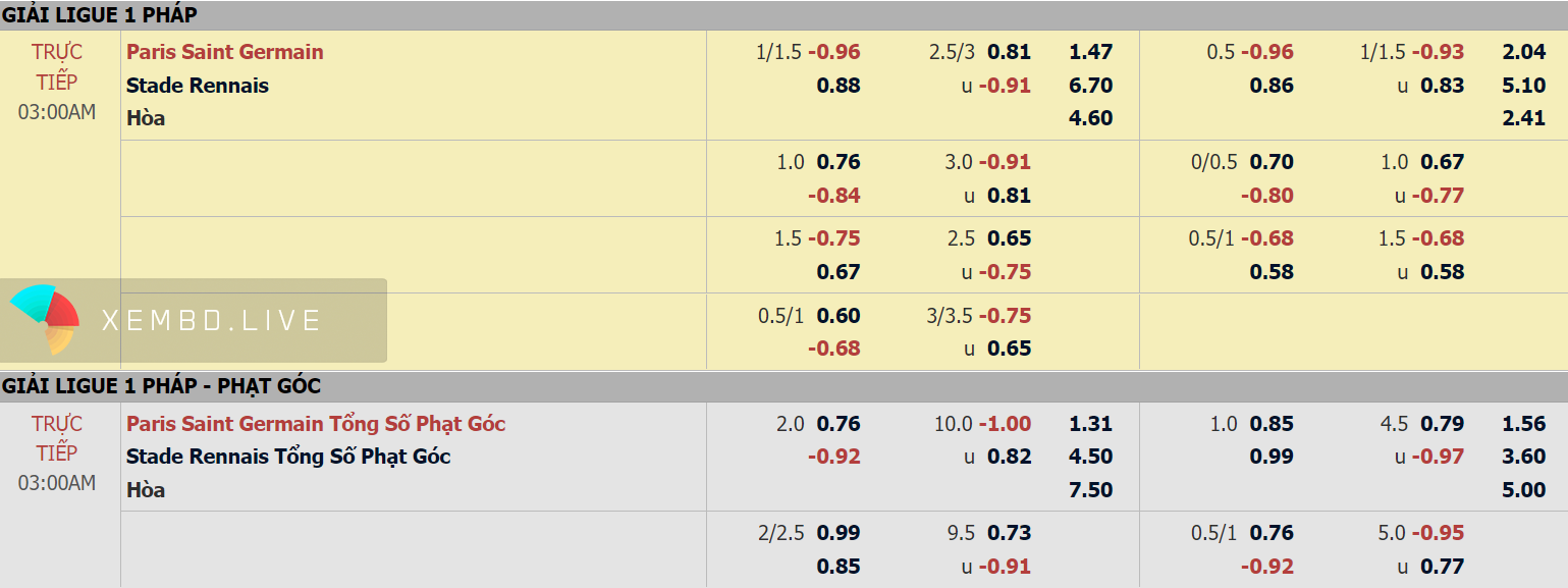 Tỷ lệ kèo nhà cái Paris Saint Germain vs Rennes