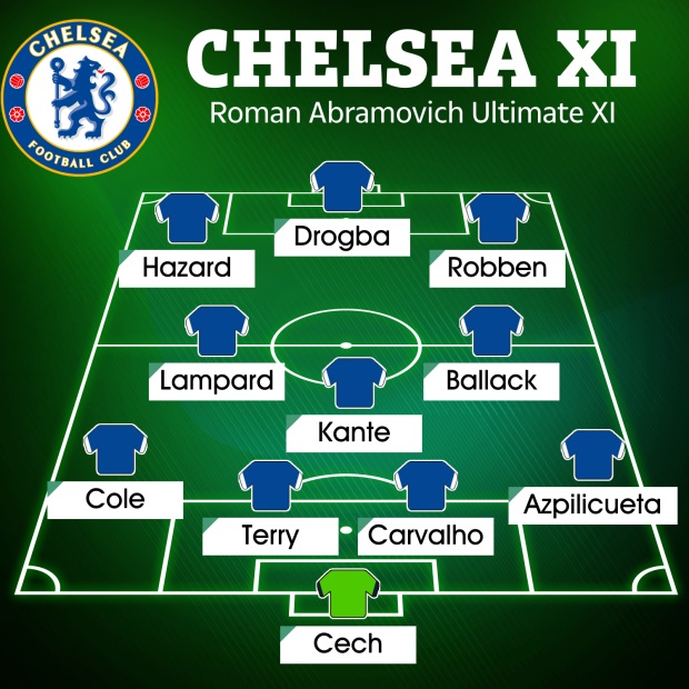 11 cái tên xuất sắc nhất trong kỷ nguyên Abramovich